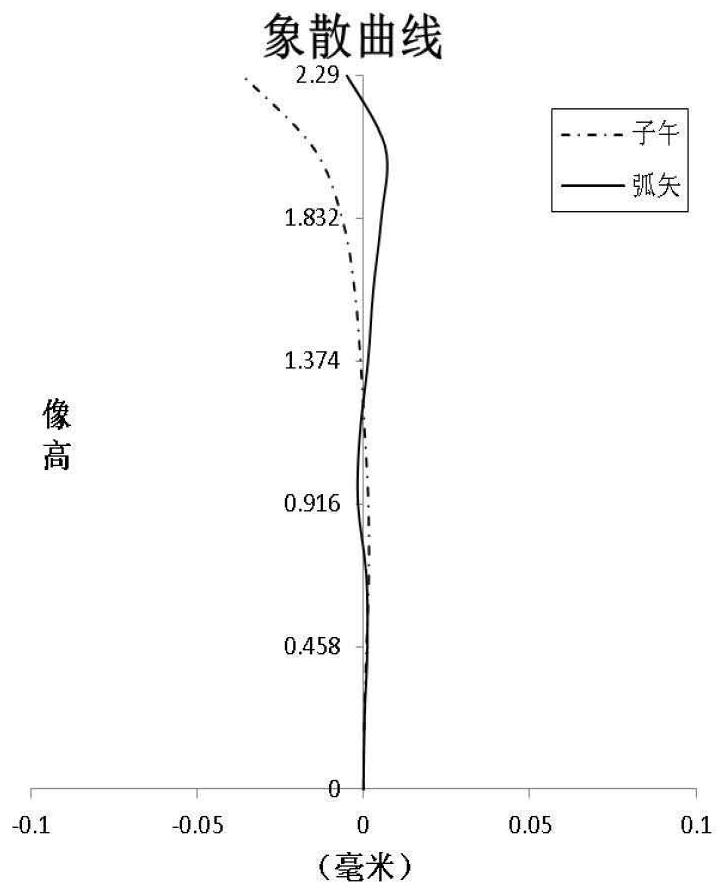 Optical camera lens