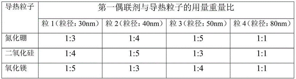 Heat-conducting composite material, rubber composition, pipe material for cooling media and preparation method for pipe material