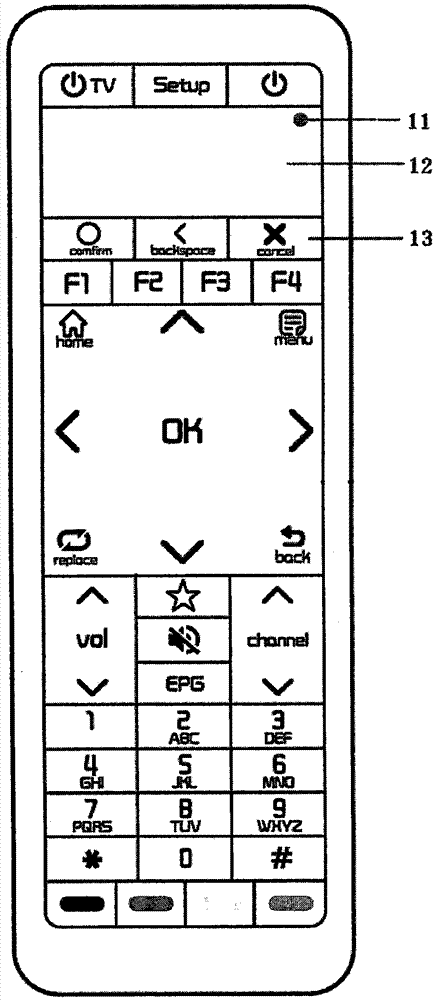 Magnetic stripe contactless double-mode payment device and method based on television terminal and remote controller