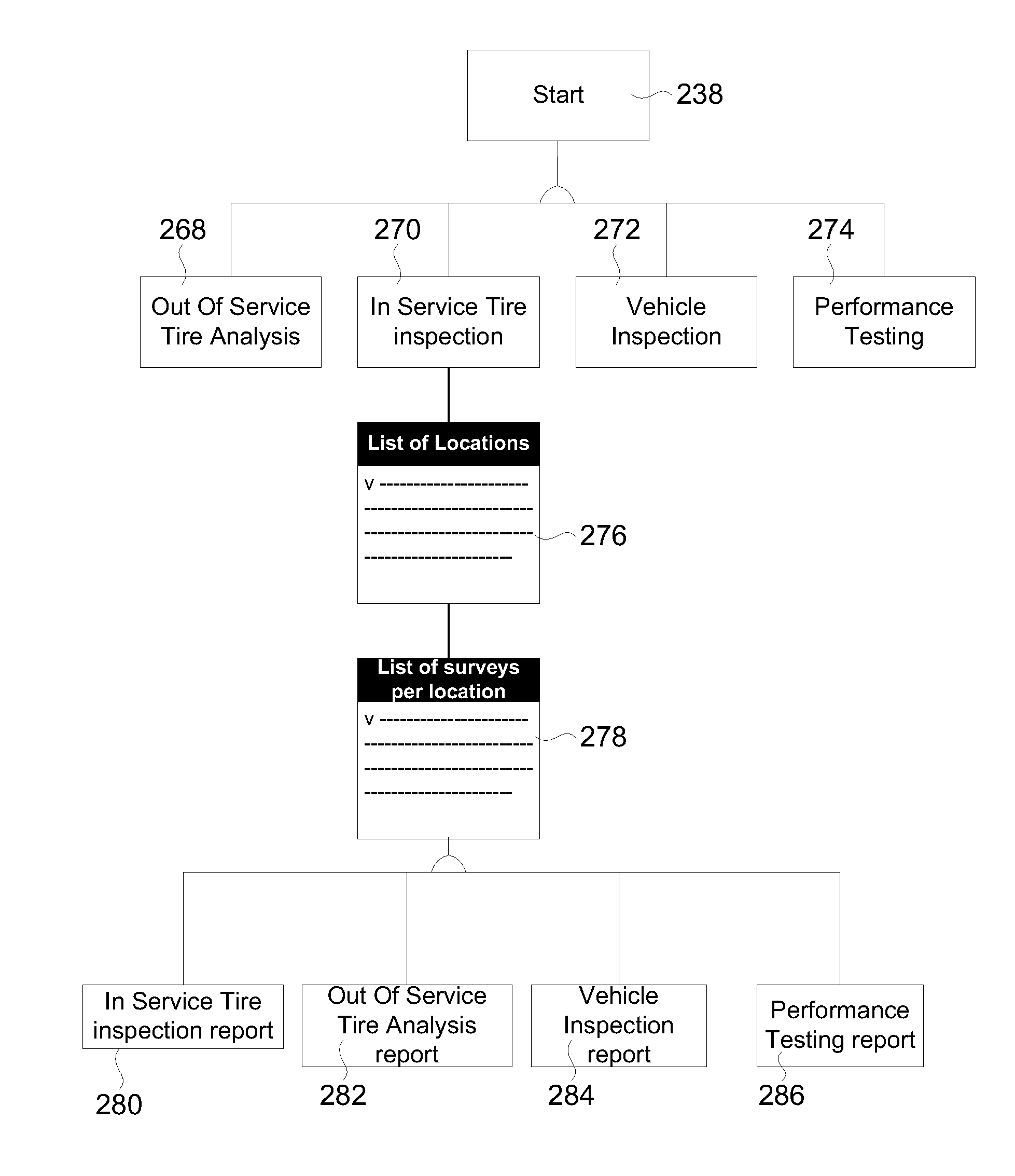 System and method for data collection, reporting, and analysis of fleet vehicle information