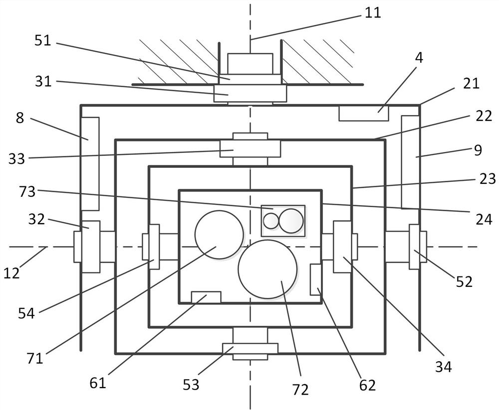 A two-axis four-frame photoelectric turntable control system