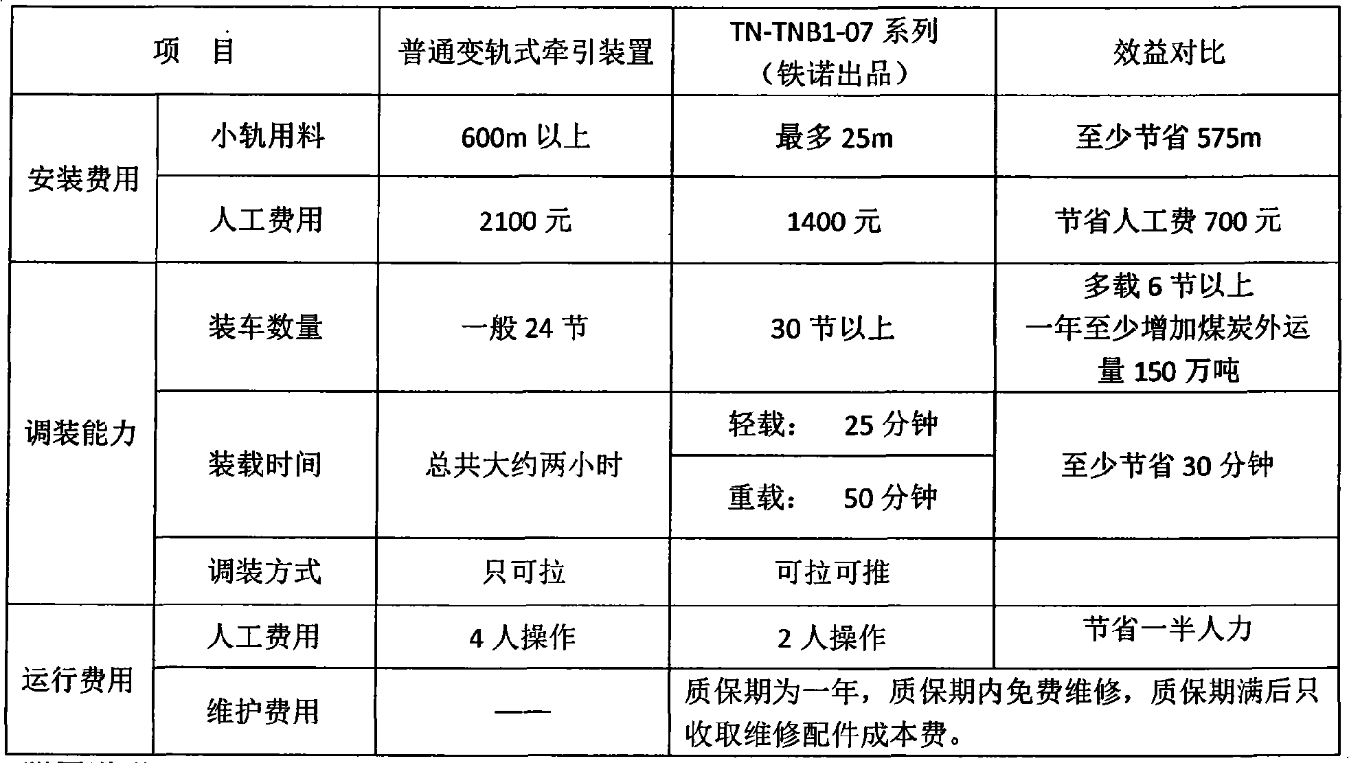 Rail-changing traction system