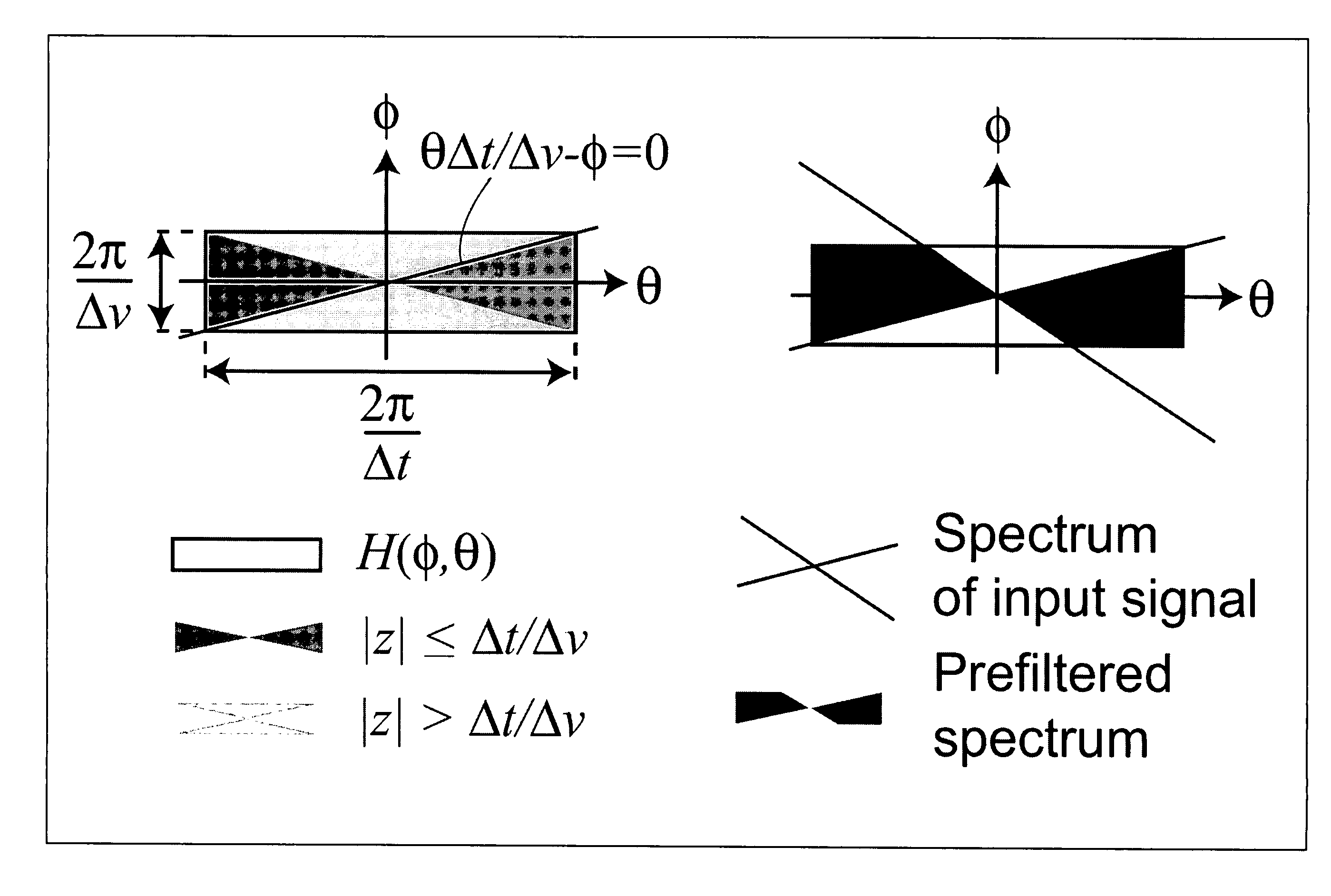 Method and system for acquiring and displaying 3D light fields