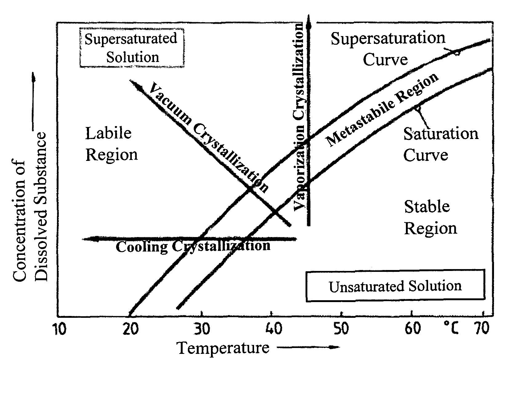 Method of producing pharmacologically pure crystals