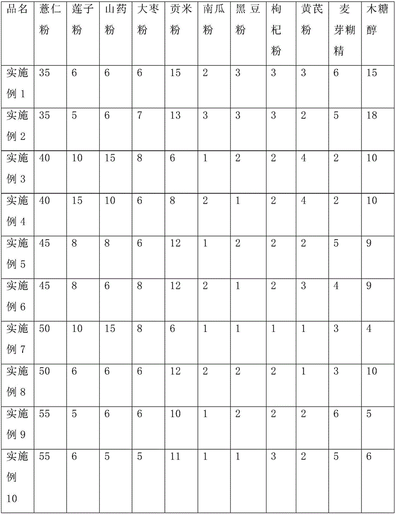 Compound cured coix seed powder particles and preparation method thereof