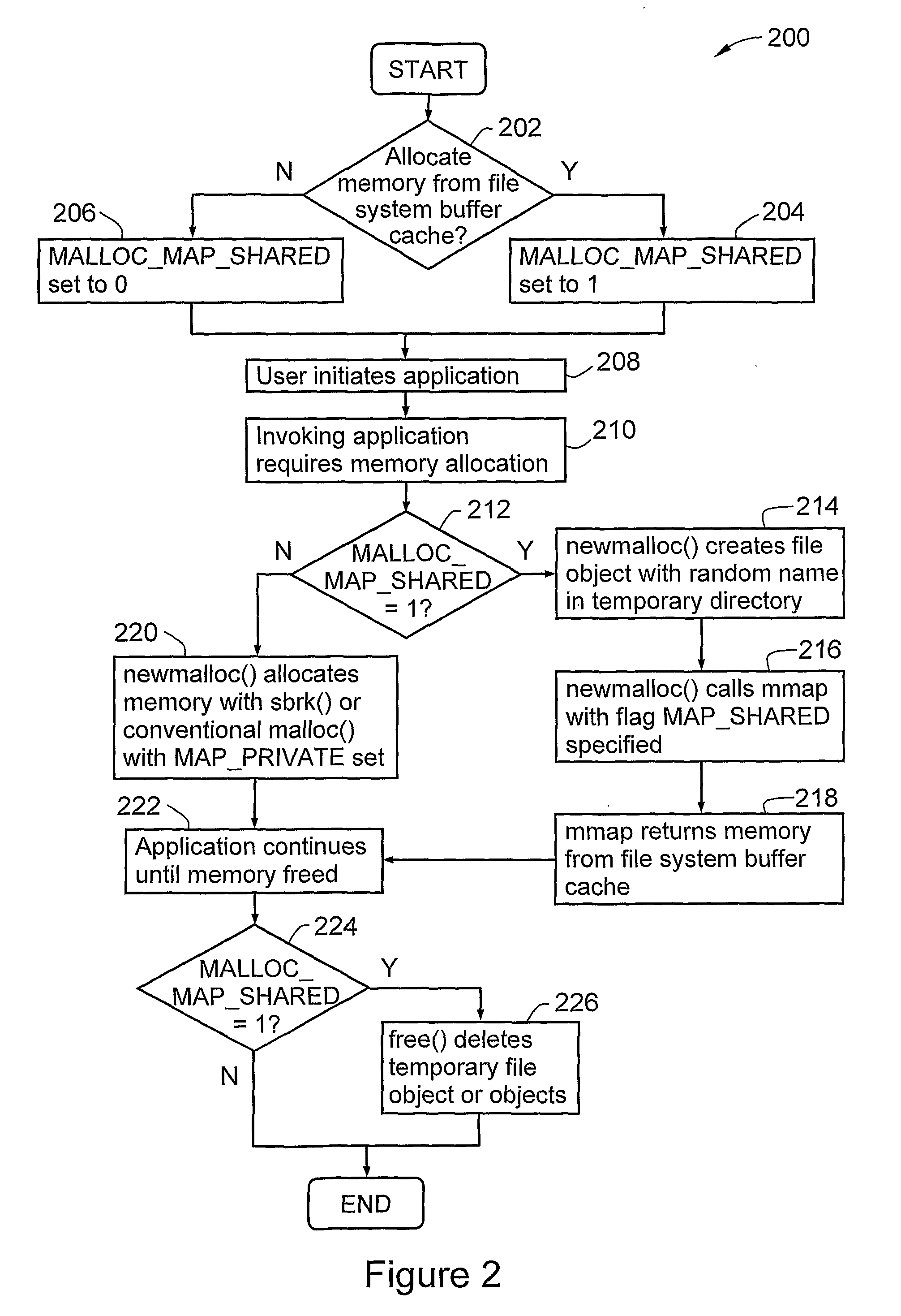 Method and System for Allocating Memory in a Computing Environment