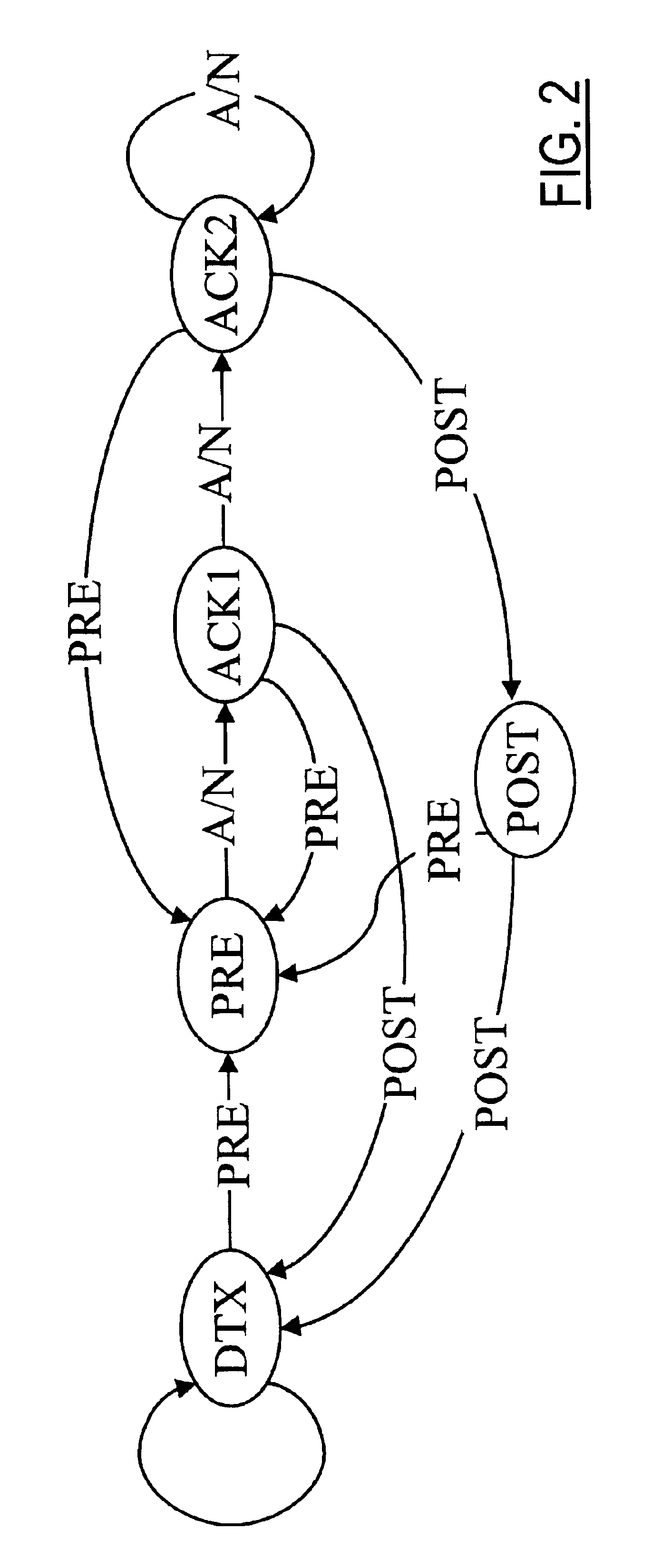 Method and apparatus for HS-DPCCH signalling with activity information in HSDPA