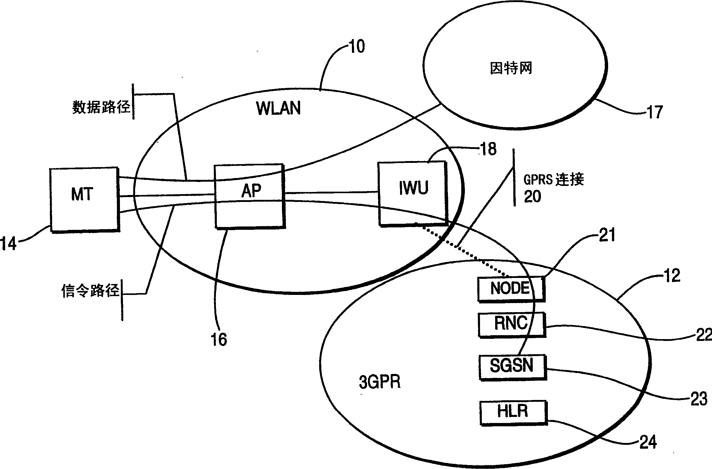 Technique for interworking a WLAN with a wireless telephony network