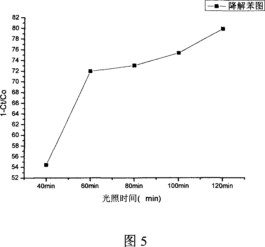 Method for preparing nano titanium dioxide by using surfactant peptization method