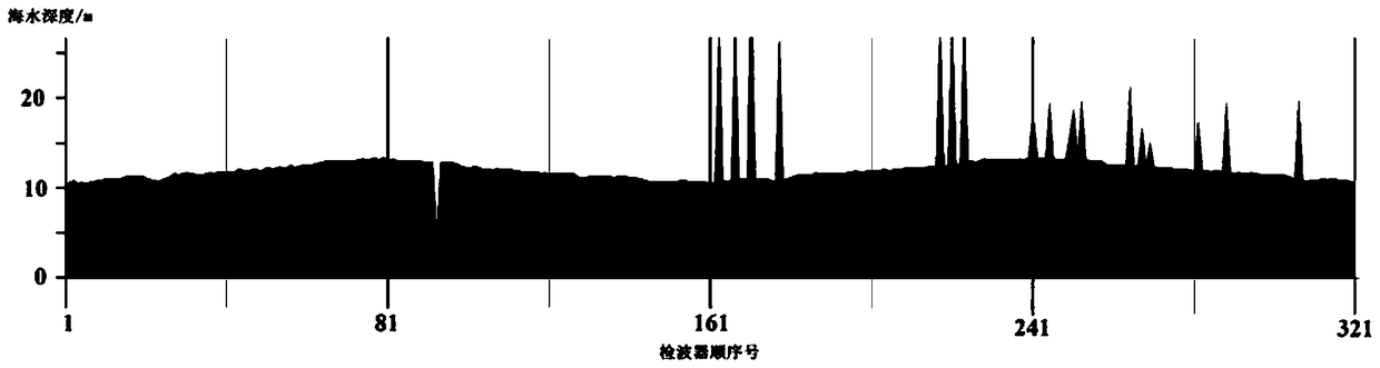 A method and device for determining seawater depth