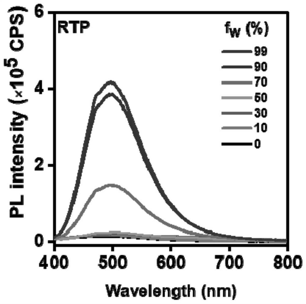 Fluorescent probe used for cell membrane imaging, and preparation method and application of fluorescent probe