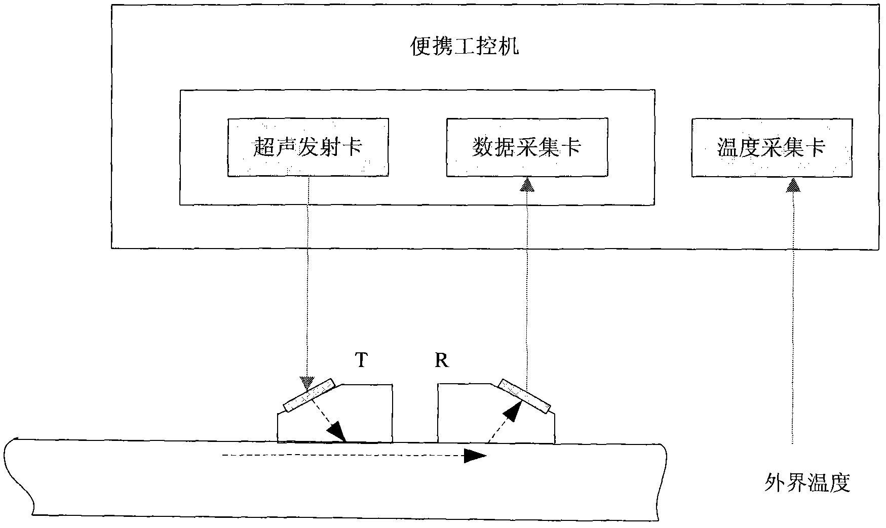 Device for detecting residual stress close to surfaces of metal materials