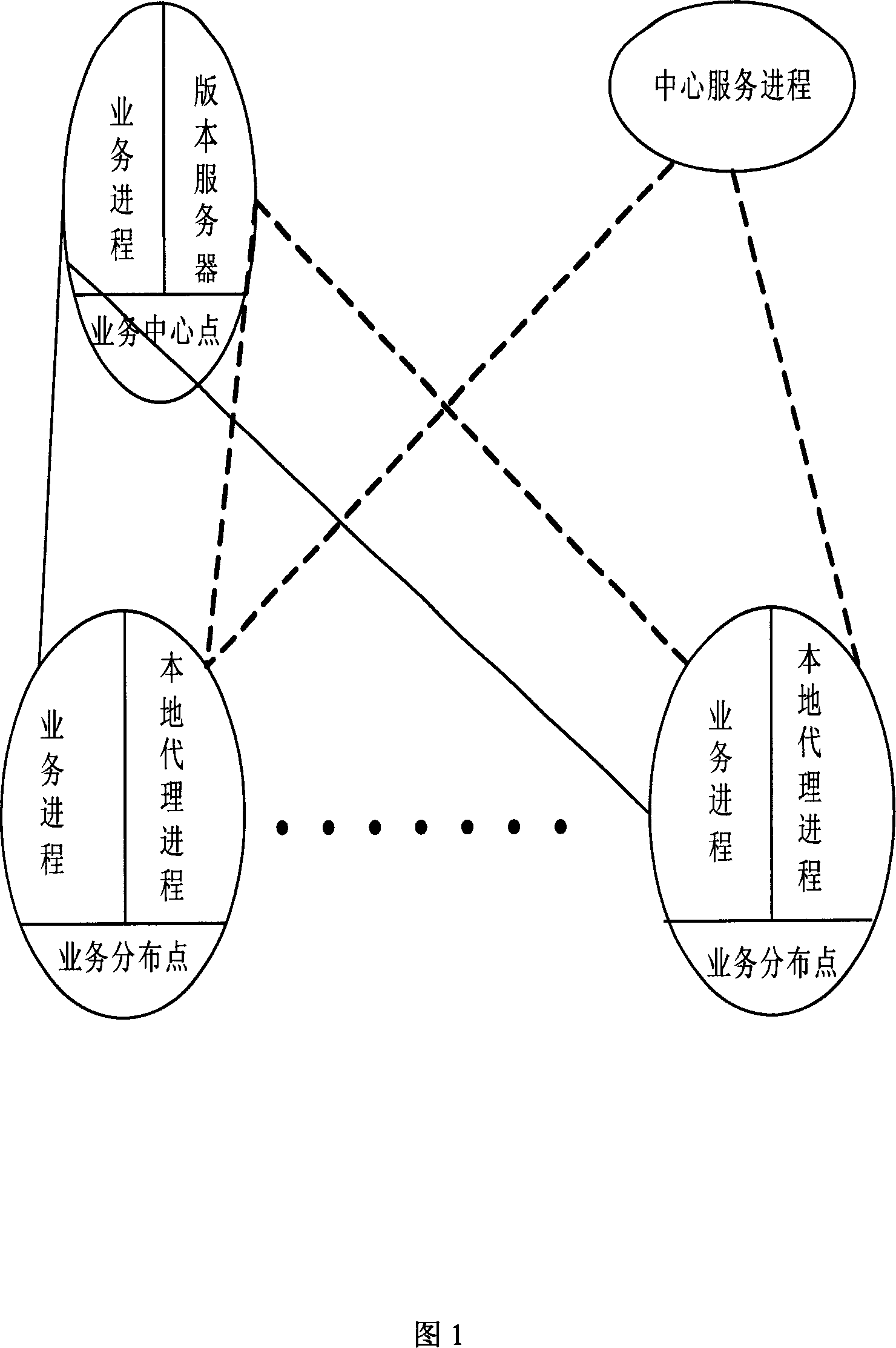 Distributed type software system disposition method