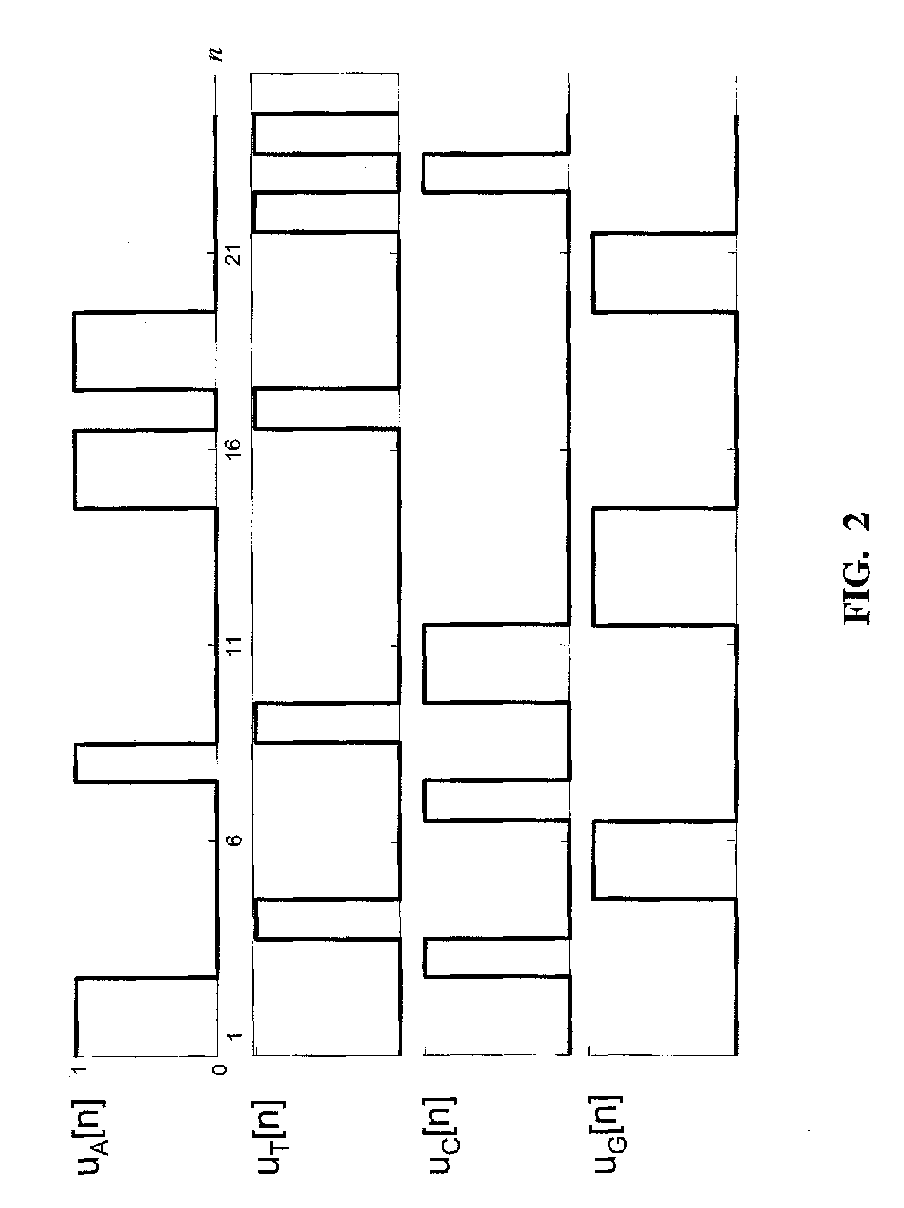 Methods and systems for identification of DNA patterns through spectral analysis