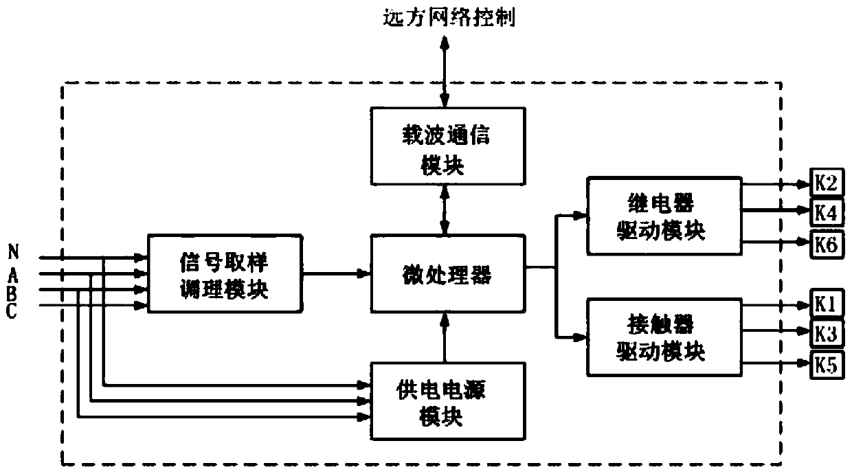 An intelligent phase selection switch and its control circuit based on power carrier communication