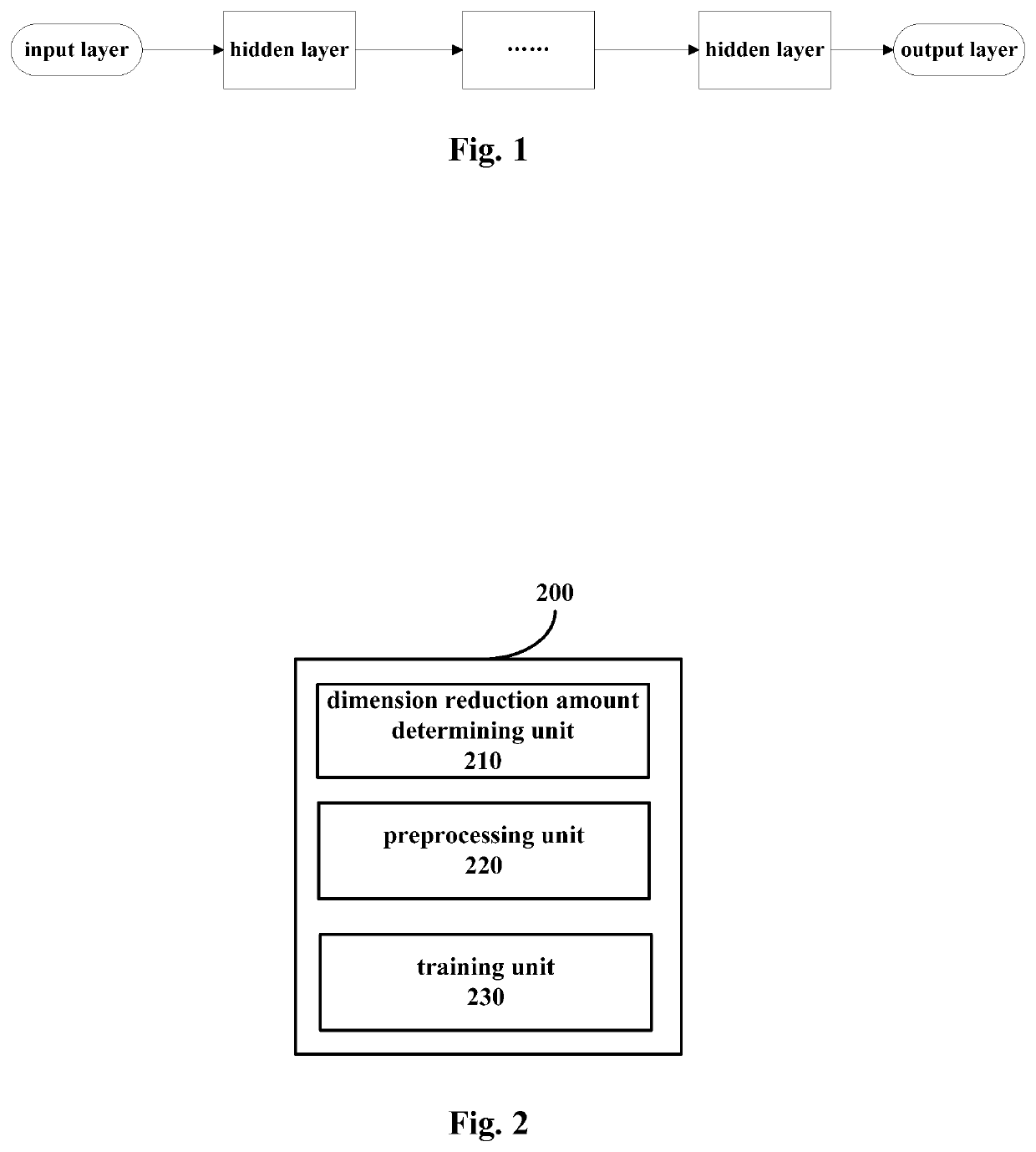 Device and method for improving processing speed of neural network
