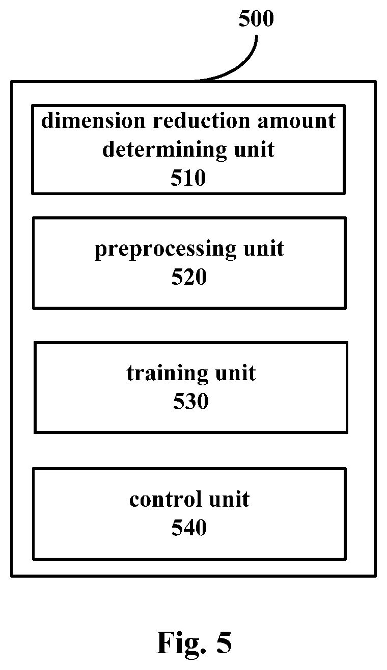 Device and method for improving processing speed of neural network