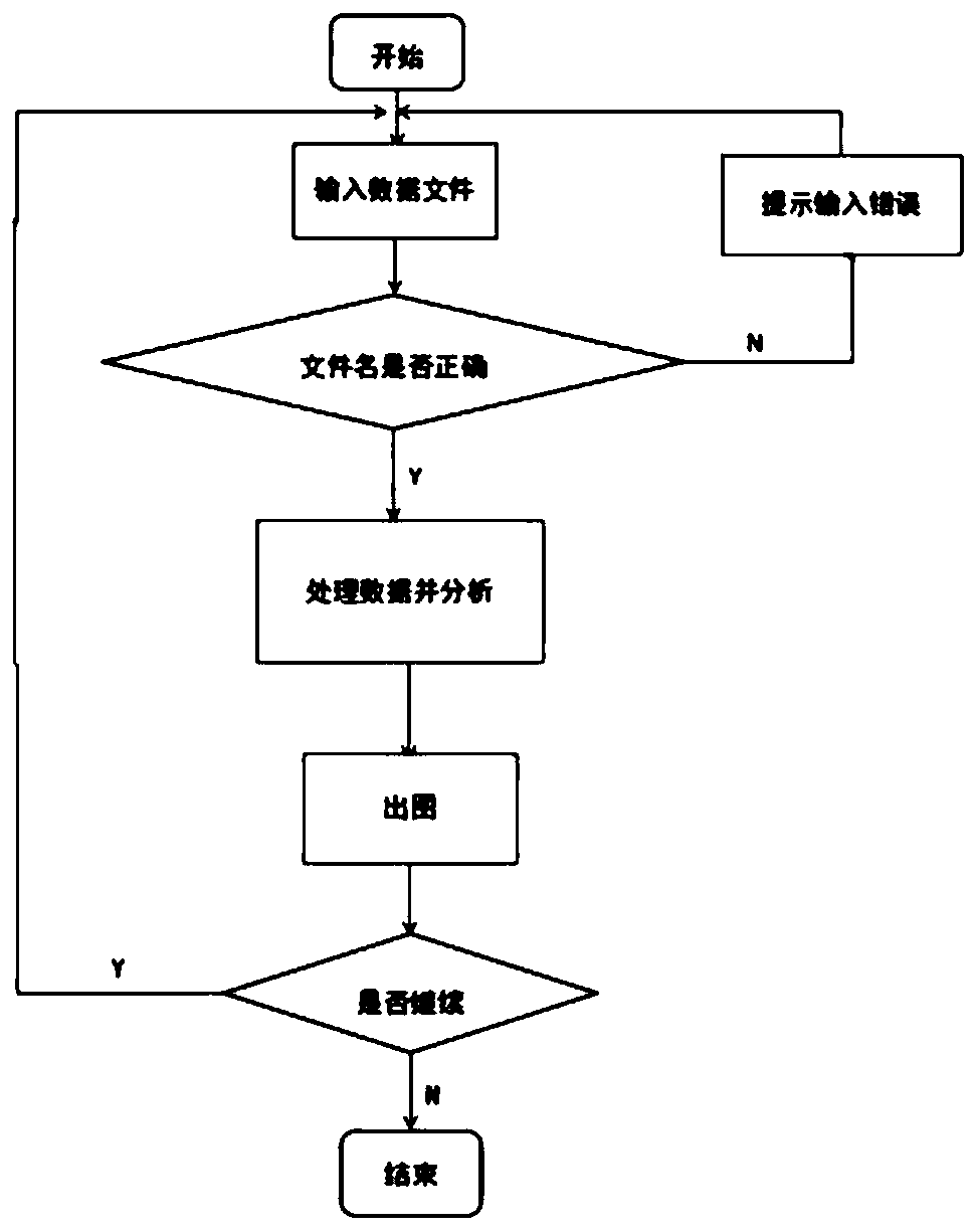 Hybrid technology based method of recognizing supercooled water area by using threshold method