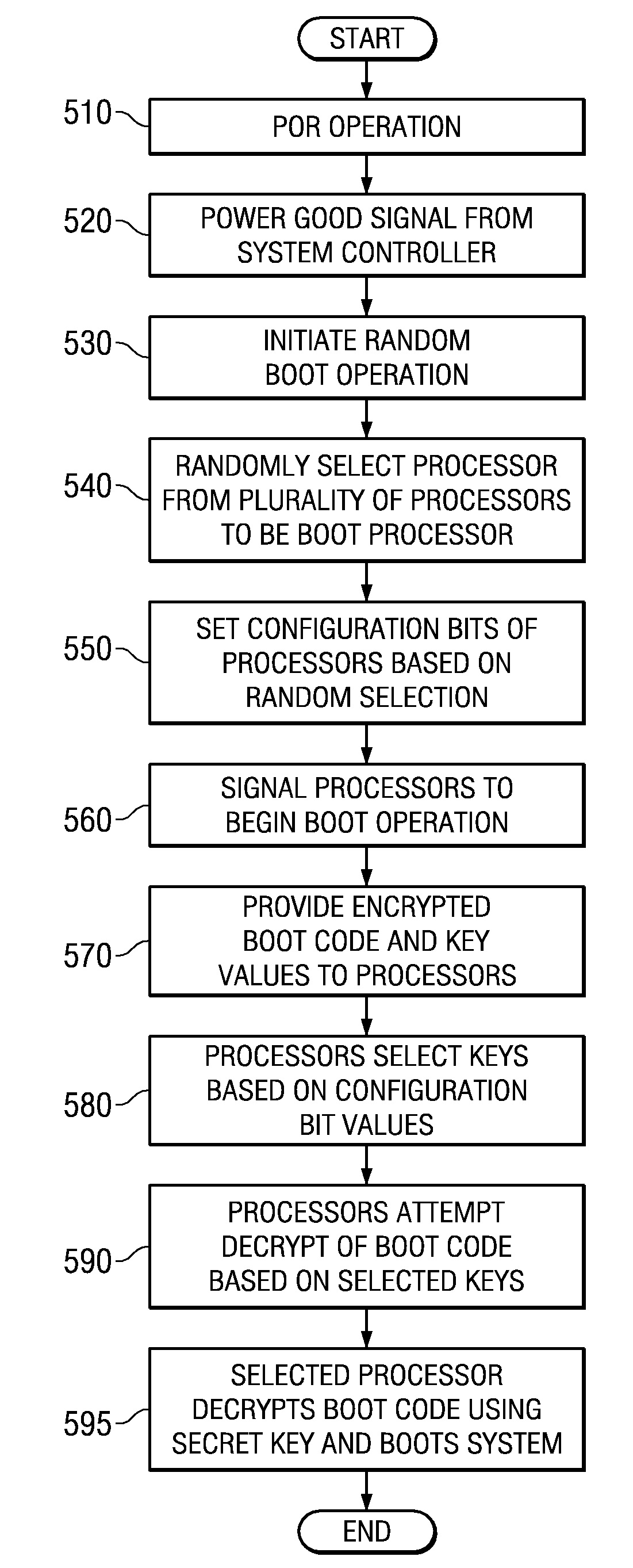 System and method for masking a hardware boot sequence