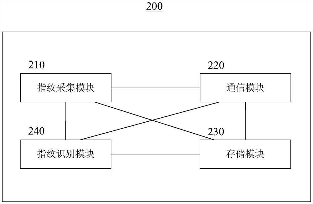 Earphone and fingerprint unlocking method based on earphone