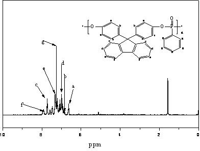 Phosphorus-containing flame retardant with fluorenyl groups and preparation method thereof
