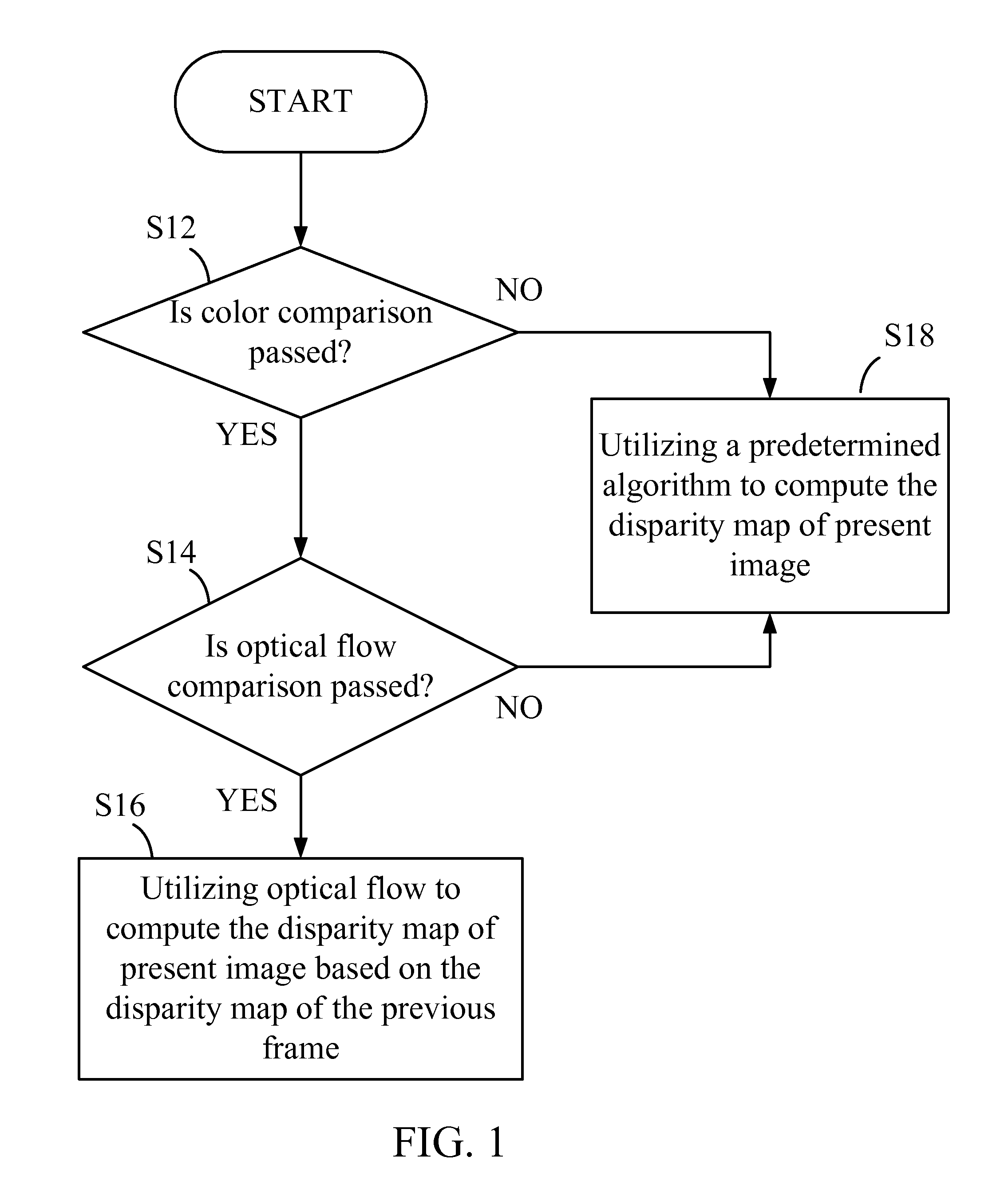 Method for generating disparity map of stereo video