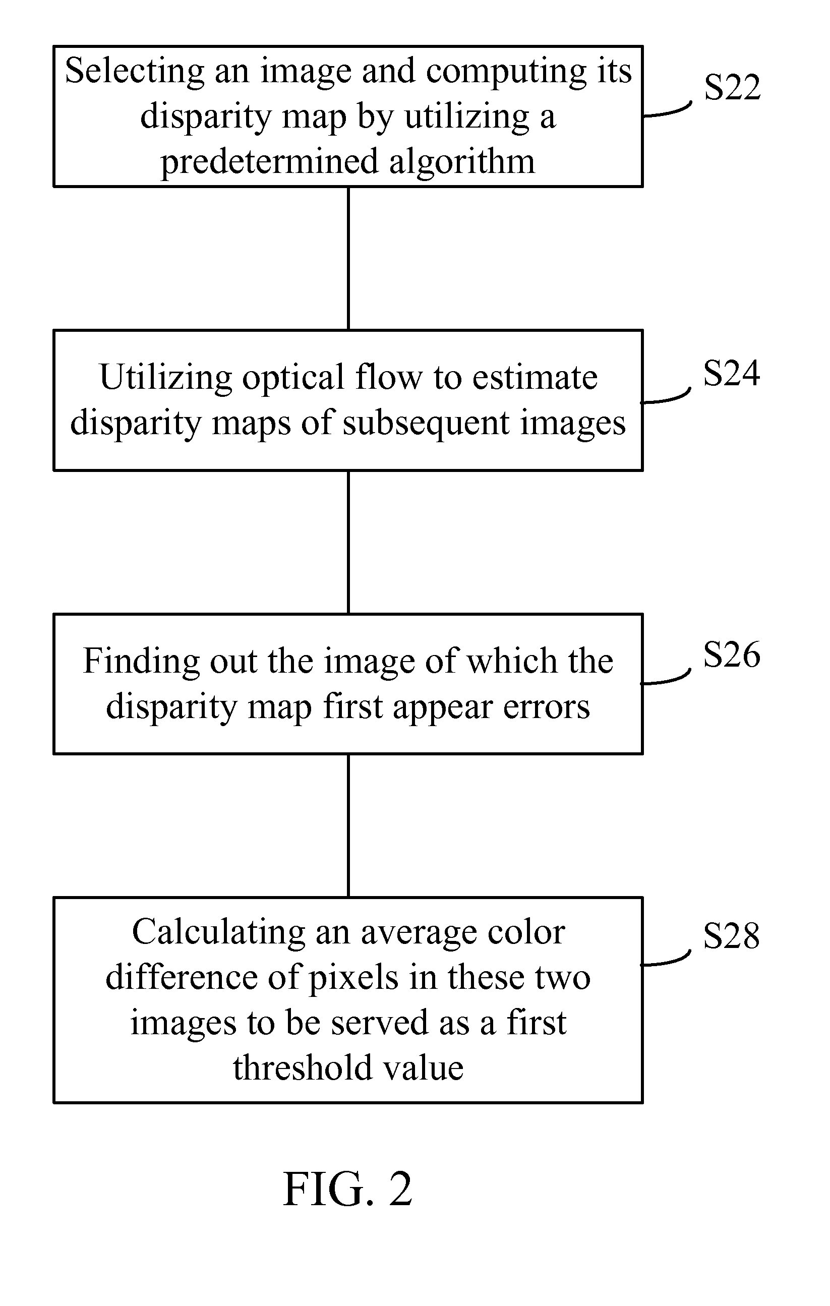 Method for generating disparity map of stereo video