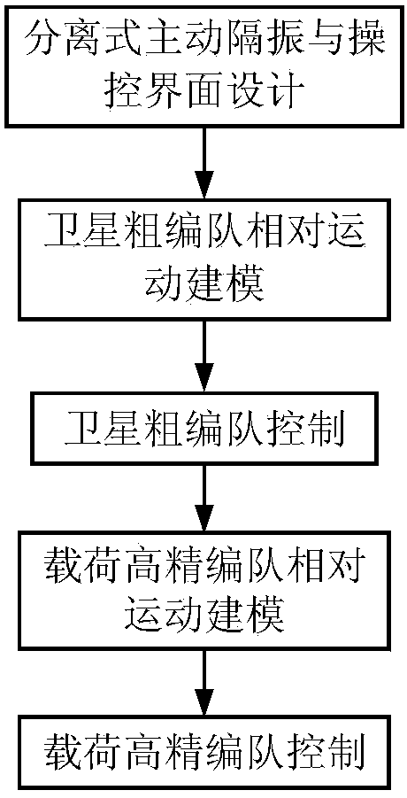 Satellite composite formation method