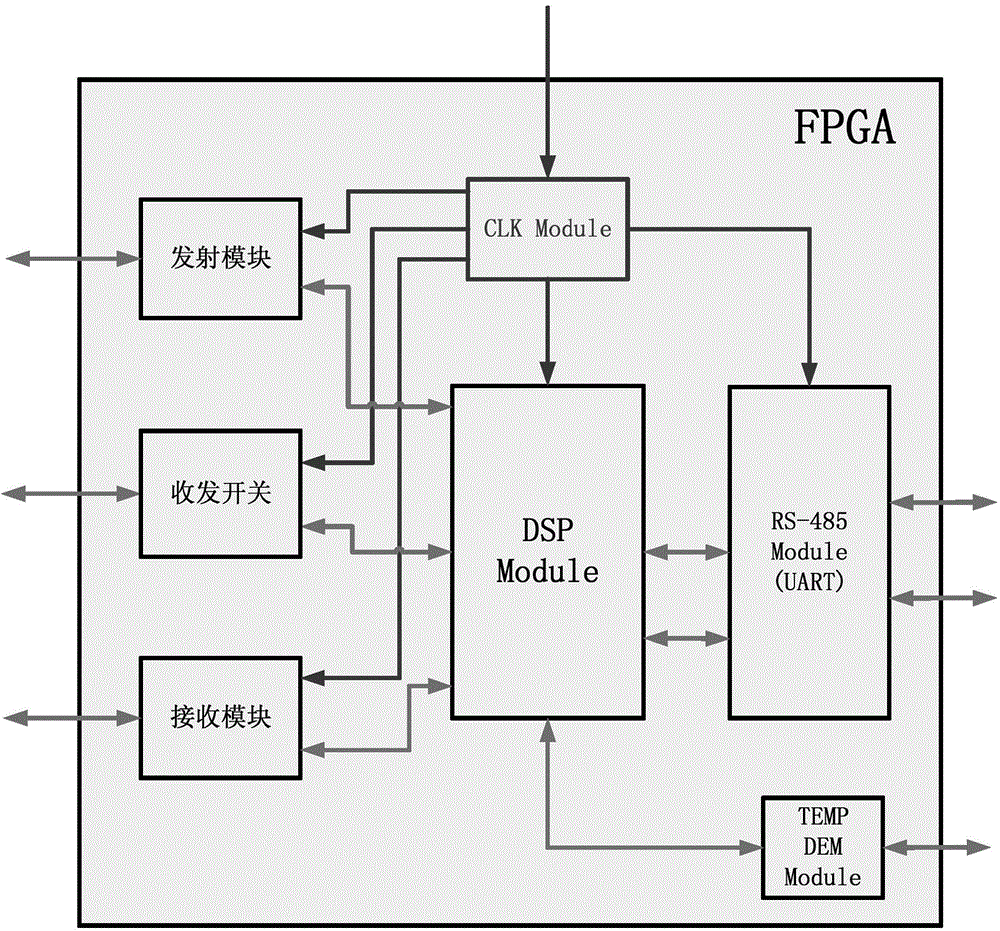 Data measurement method and device based on surface acoustic wave sensor