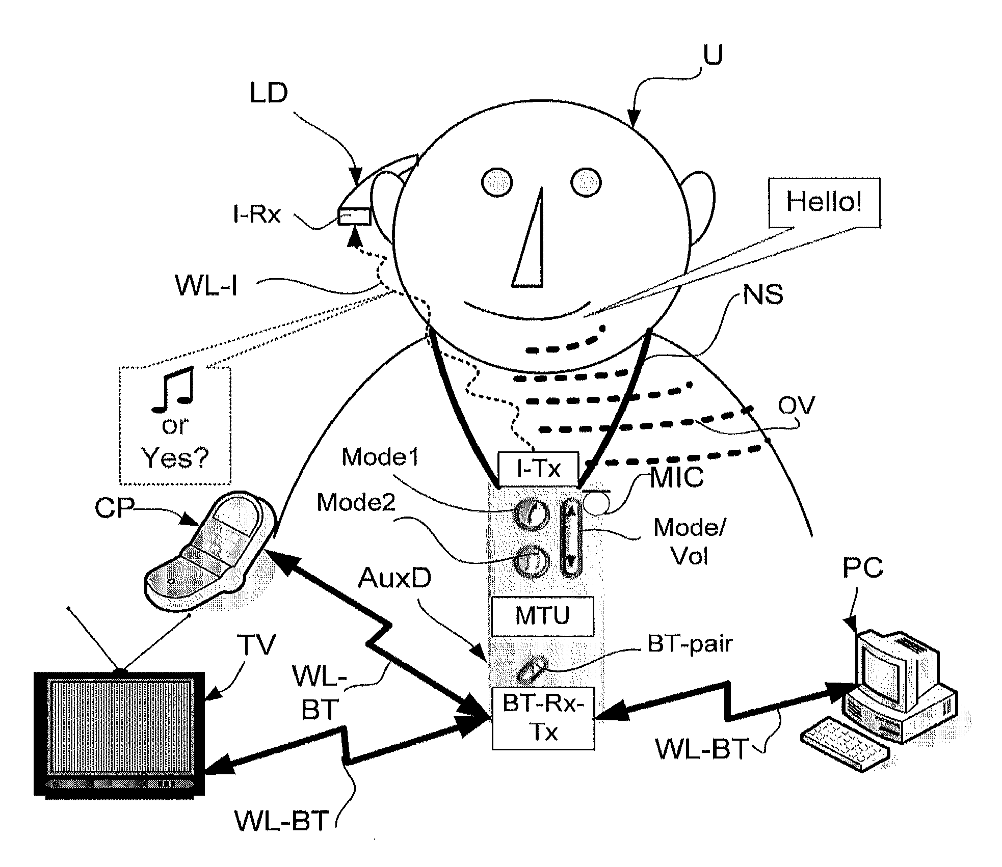 System comprising a portable electronic device with a time function