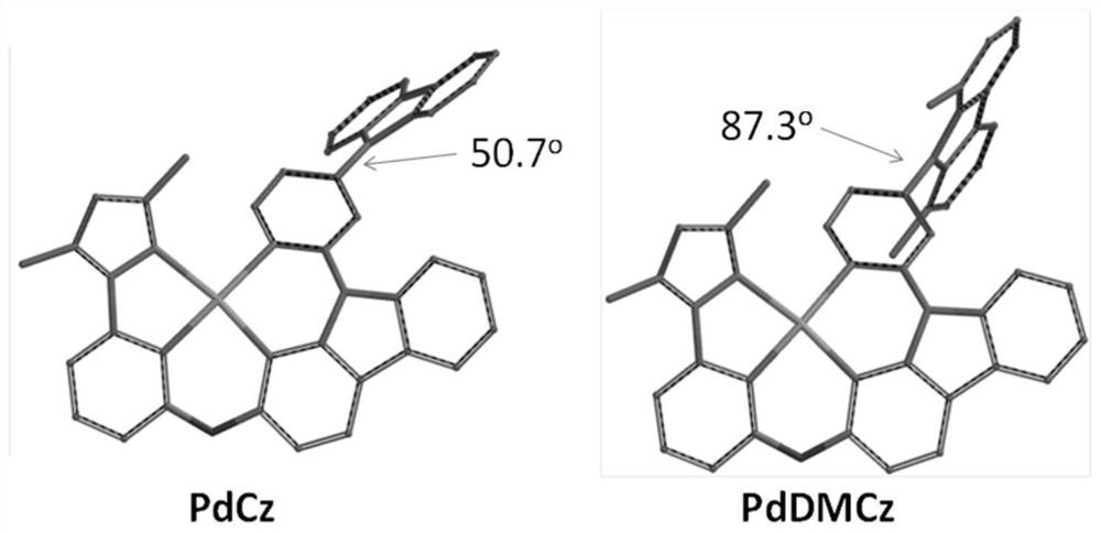 A 1,8-substituted carbazole-based tetradentate ring metal palladium (ii) complex phosphorescent material and its application