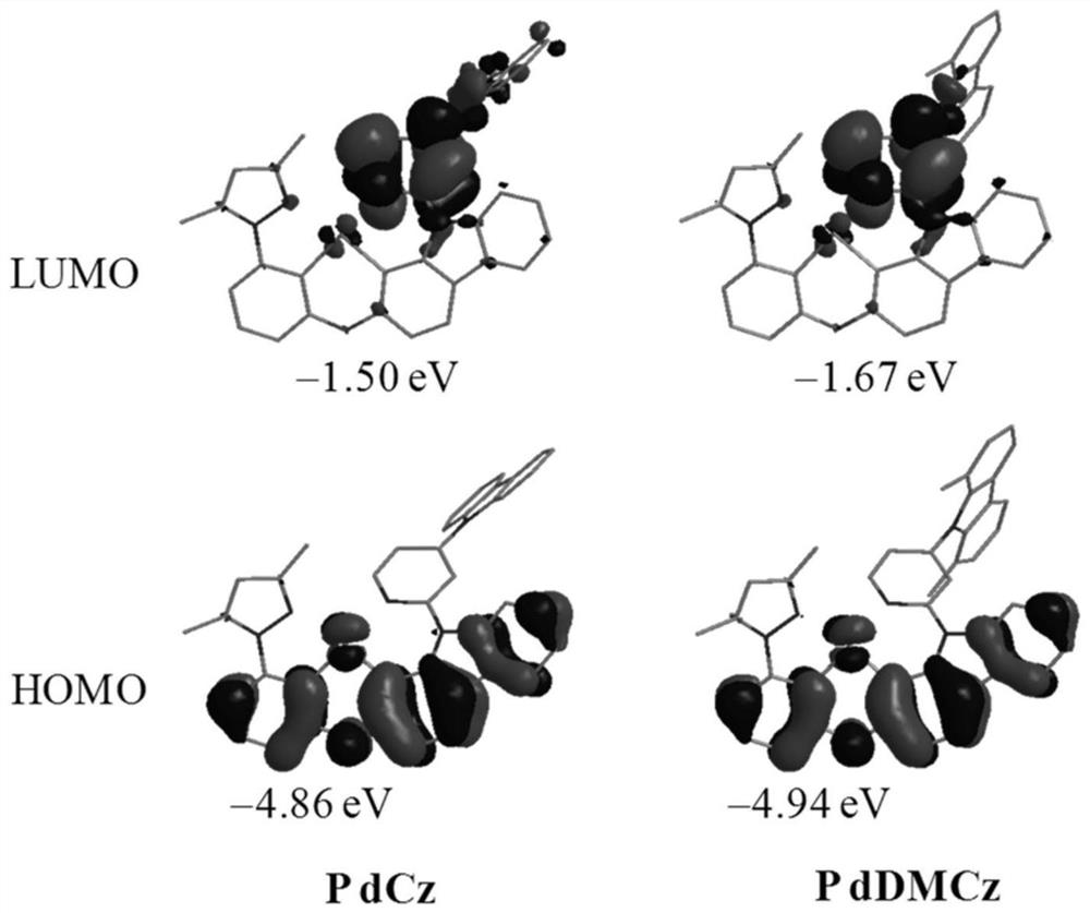 A 1,8-substituted carbazole-based tetradentate ring metal palladium (ii) complex phosphorescent material and its application