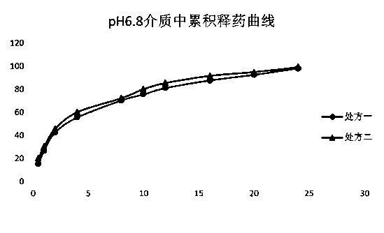 Metformin hydrochloride enteric-coated sustained-release pellets and preparation method thereof