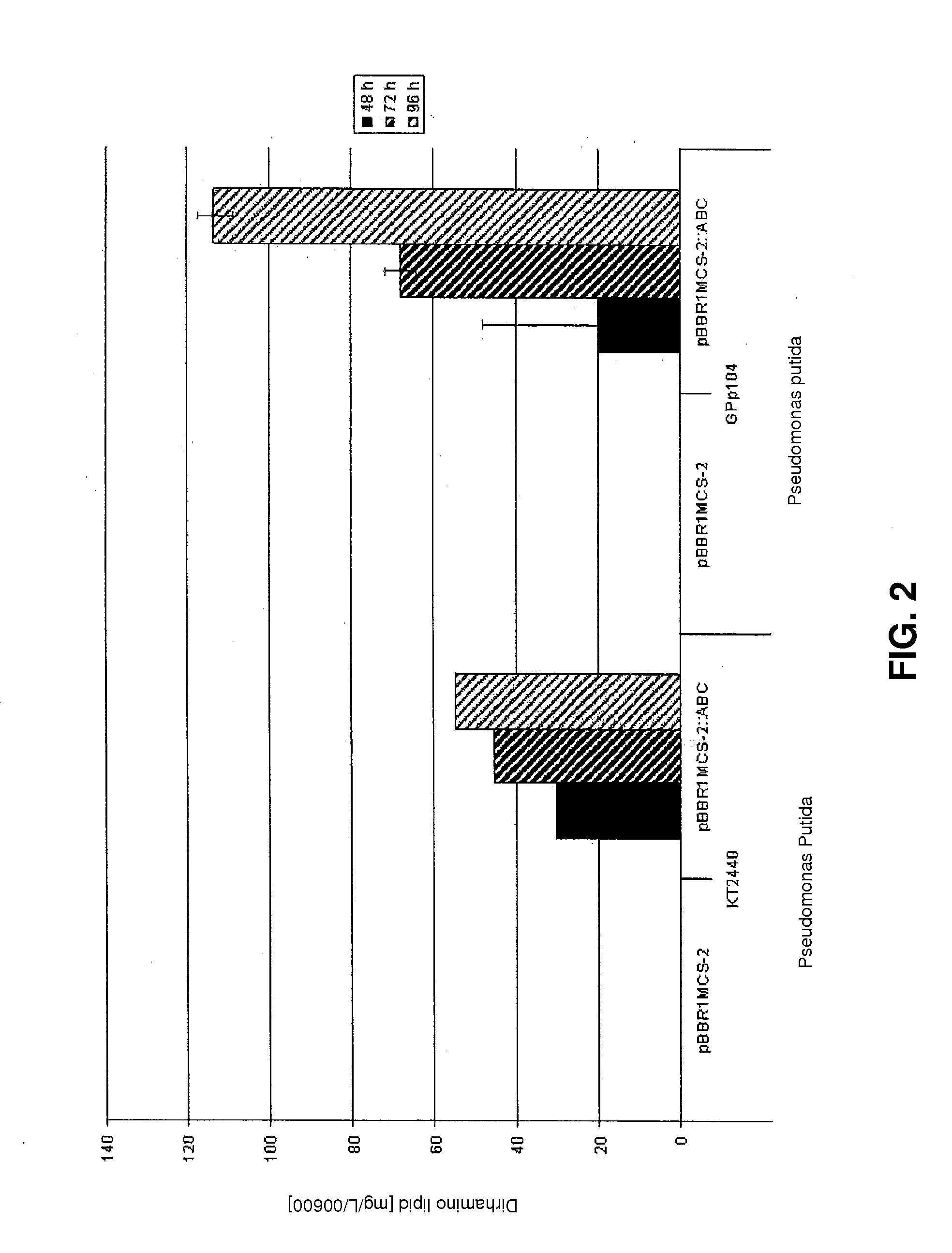 Cells and methods for producing rhamnolipids