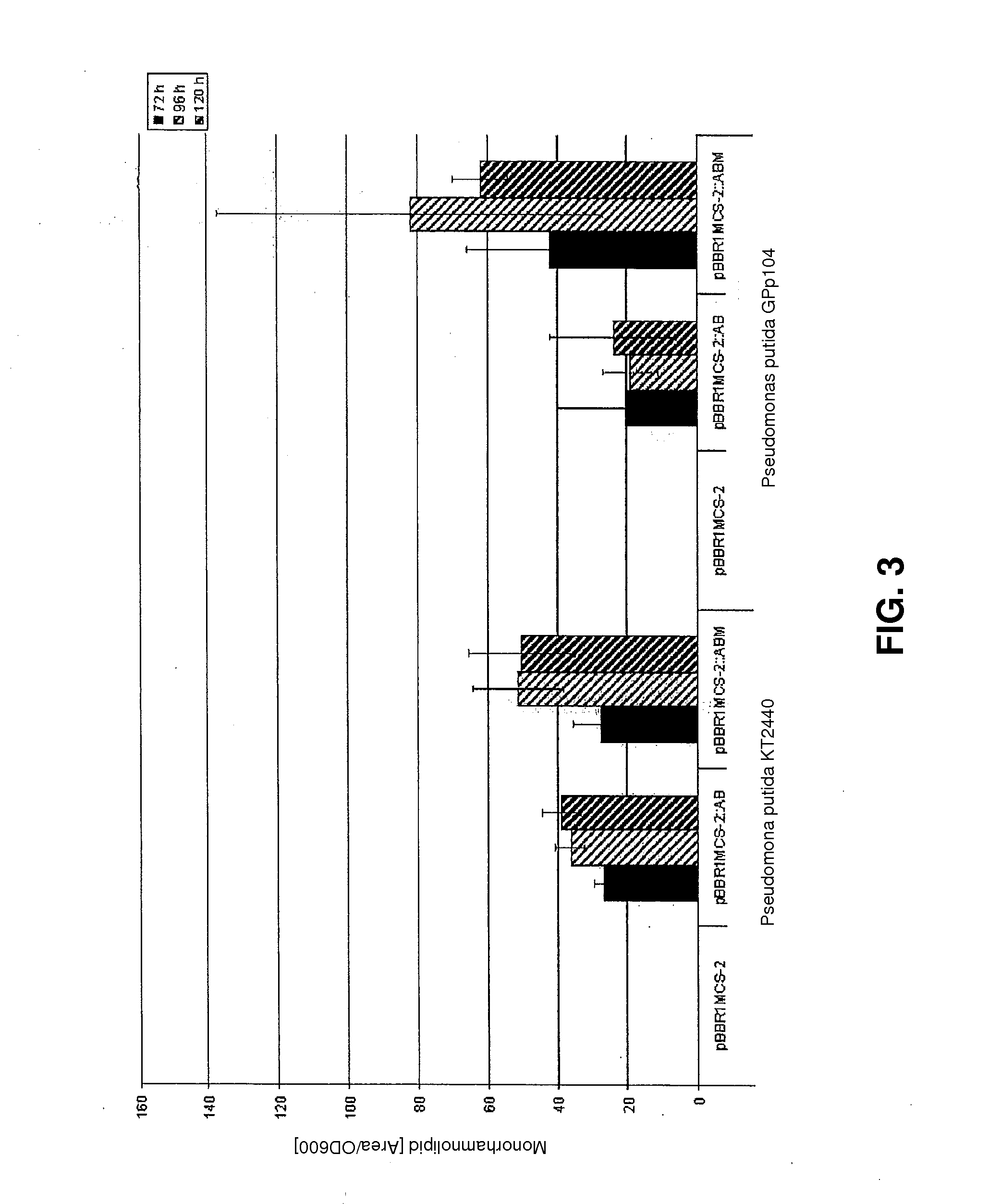 Cells and methods for producing rhamnolipids