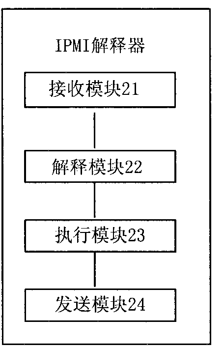 Method, device and system for communicating with single board