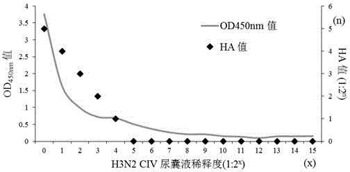 Establishment method of monoclonal antibody hybridoma cell strain for H3N2 canine influenza virus and preparation method and application of monoclonal antibody of monoclonal antibody hybridoma cell strain