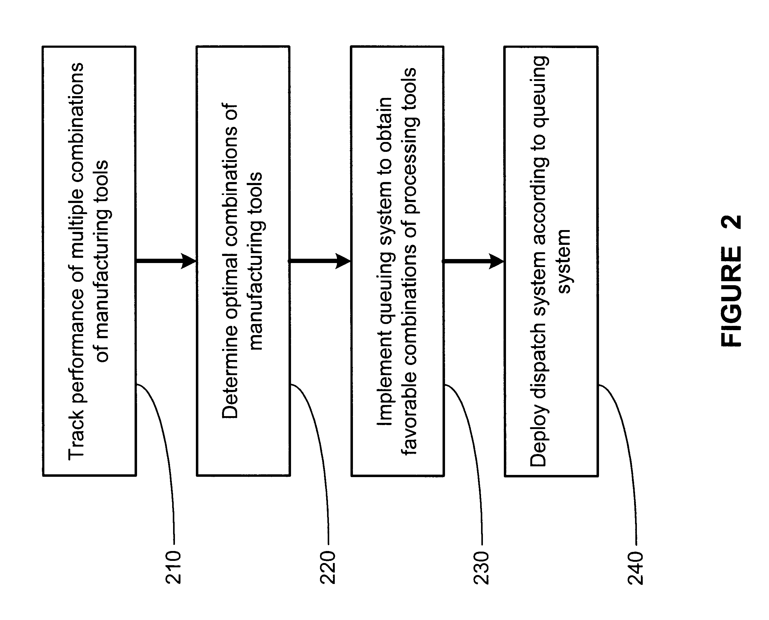 Method and apparatus for automatic routing for reentrant process