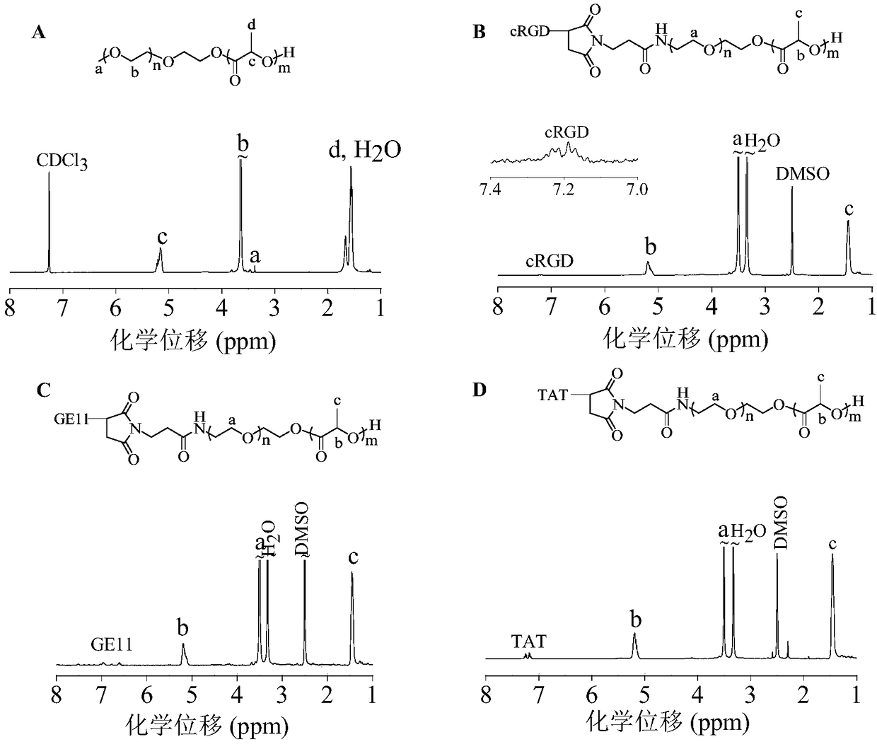 Star polymer with terminal containing lipoyl, preparation method thereof, polymer nanoparticles prepared from star polymer, and applications of star polymer