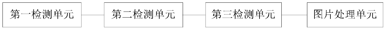 Picture uploading safety detection method and device