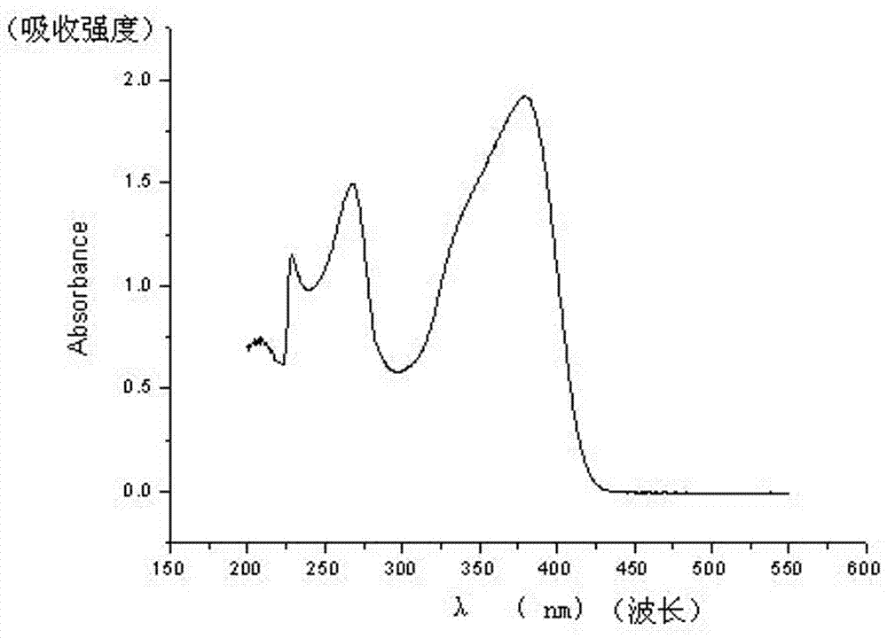 n,n'-diphenyl-n,n'-di(9,9-dimethylfluoren-2-yl)-n-hexyl-(4,4'-diaminophenyl)carbazole and its  resolve resolution
