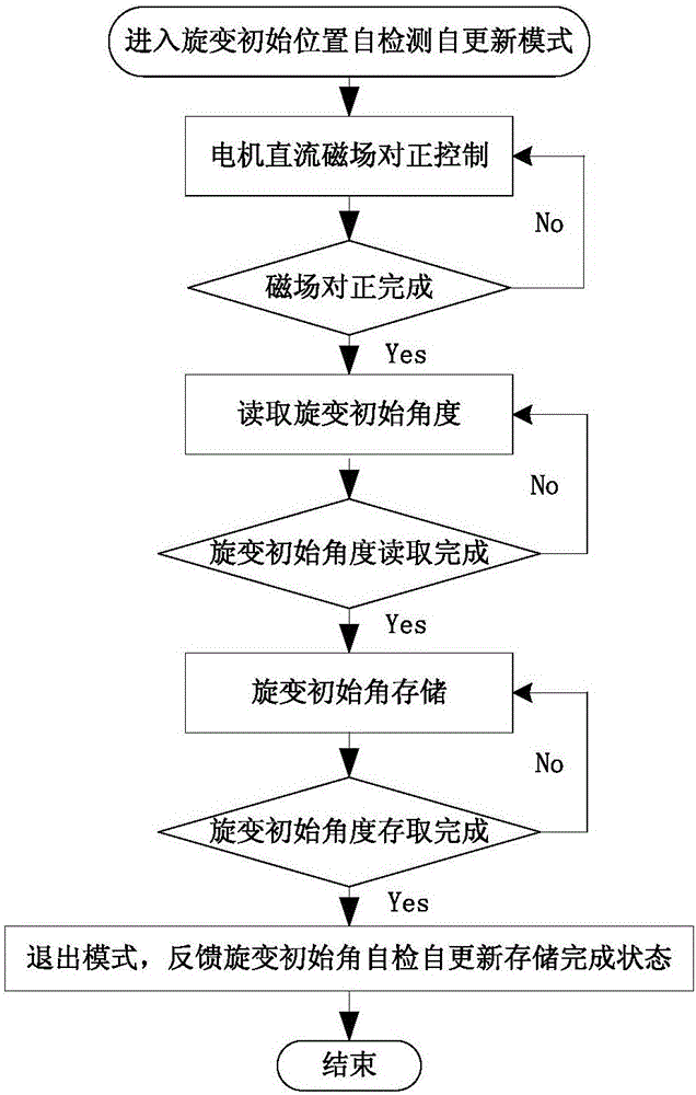 Motor resolver detection and conditioning circuit and resolver initial position self-detection and self-updating method