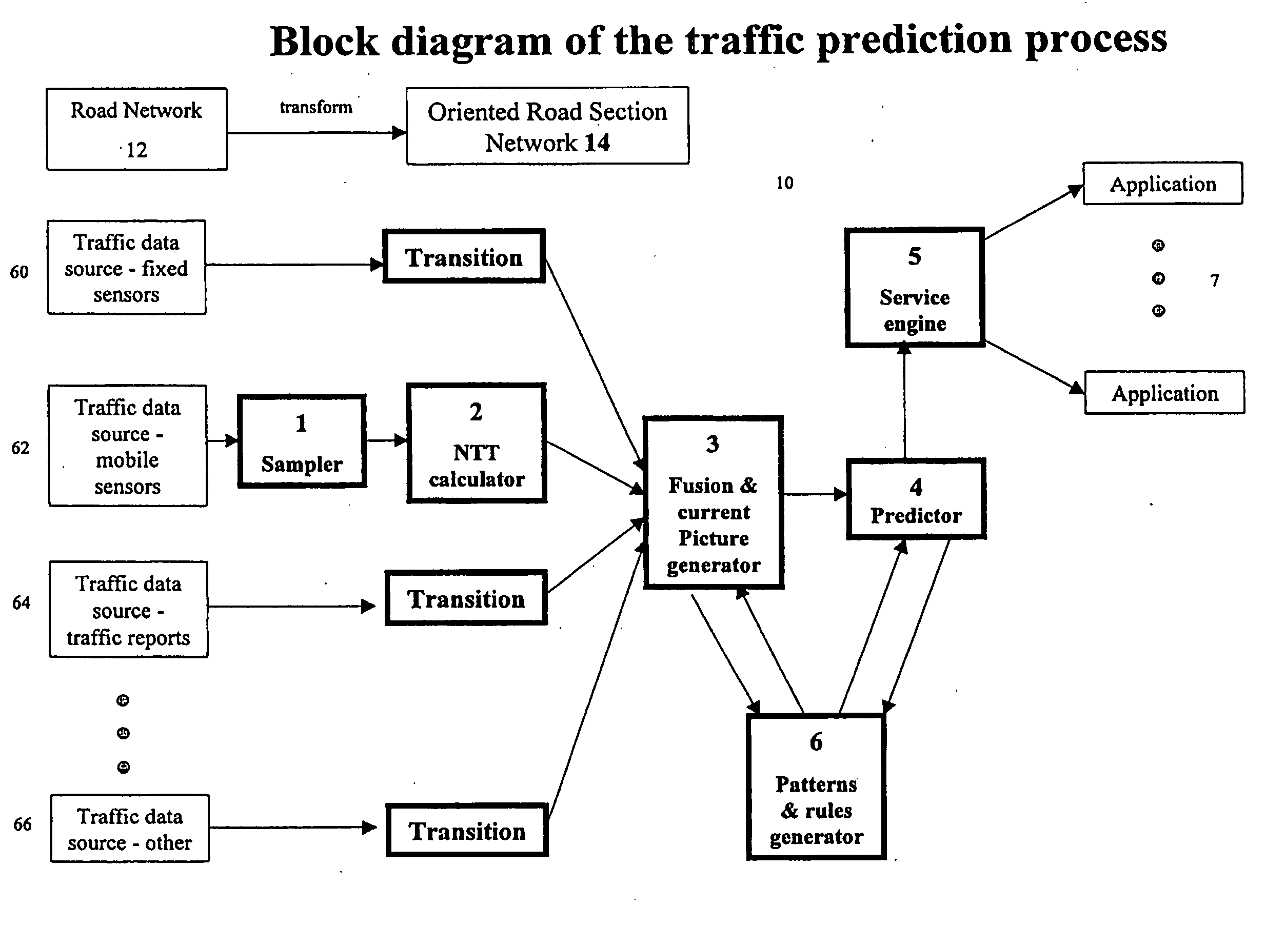 Method and system for modeling and processing vehicular traffic data and information and applying thereof