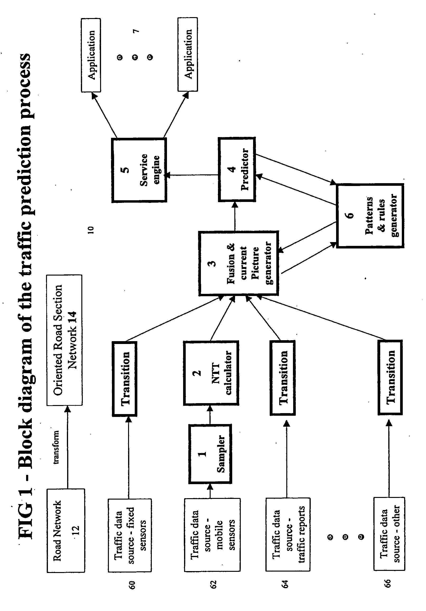 Method and system for modeling and processing vehicular traffic data and information and applying thereof