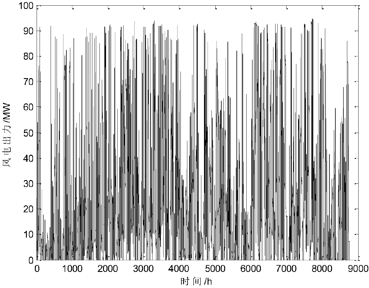 Heat accumulation-contained combined heat and power generation unit for reducing sulfur-nitrate emission, and wind and power combined dispatching method