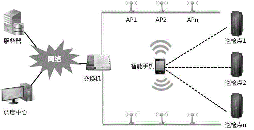 Inspection method of visual subway equipment inspection management system based on b/s architecture