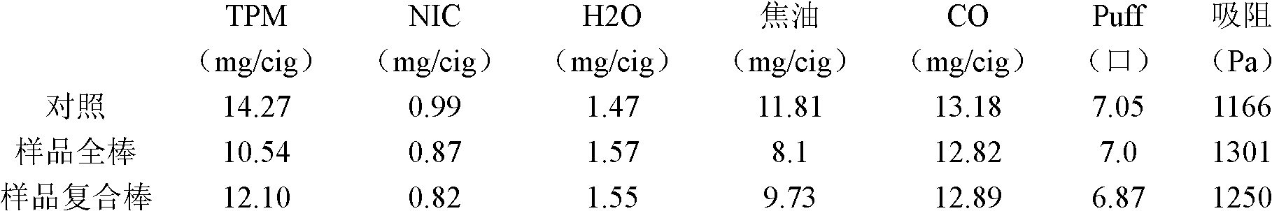 Cigarette filter stick formed by mixing tows and paper disorderly and preparation and application method thereof