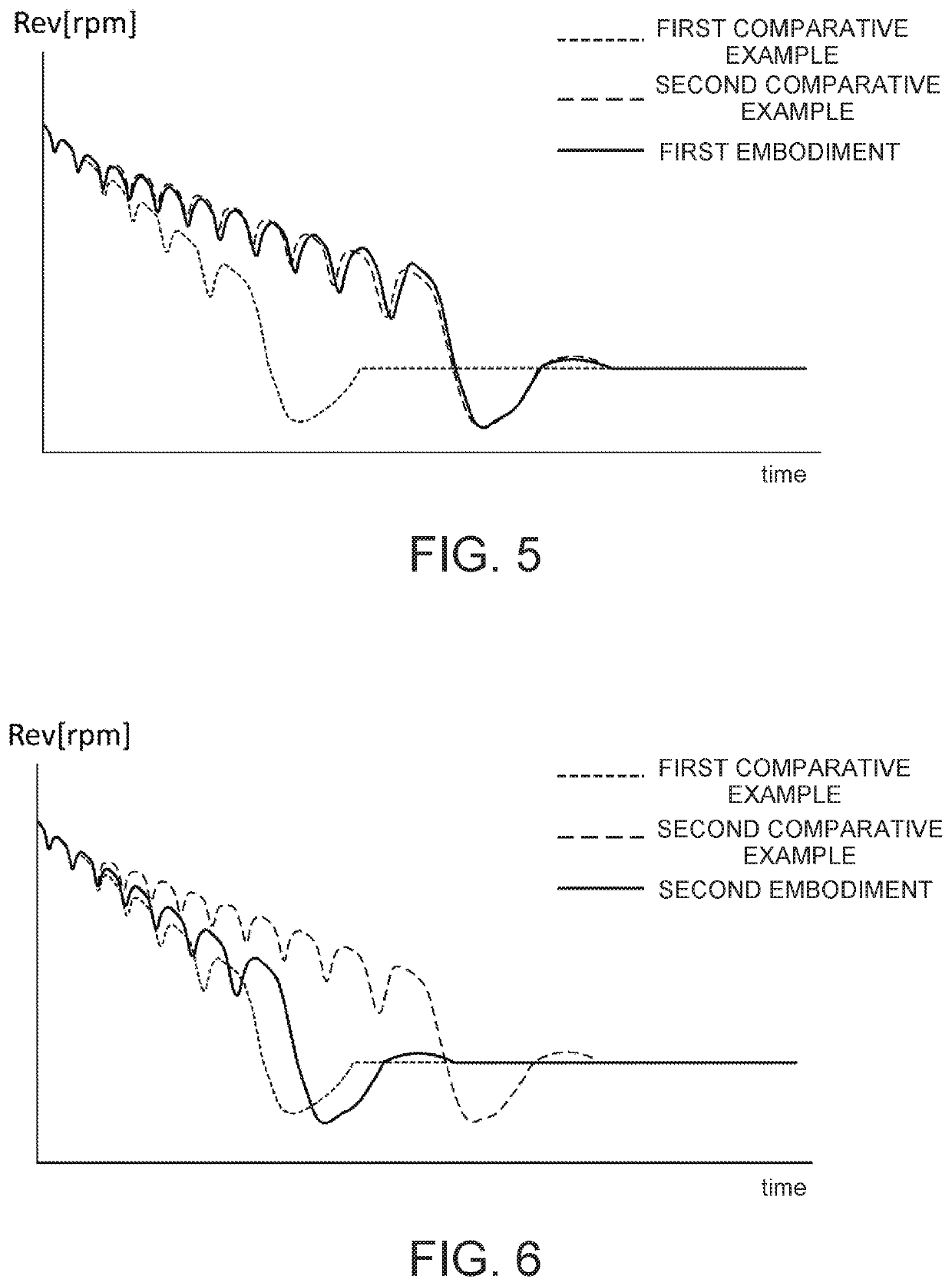 Restart standby control method and restart standby control device for internal-combustion engine