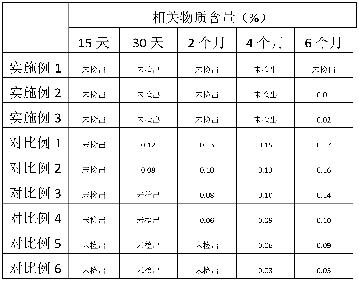 Hypolipidemic medicament and preparation method thereof