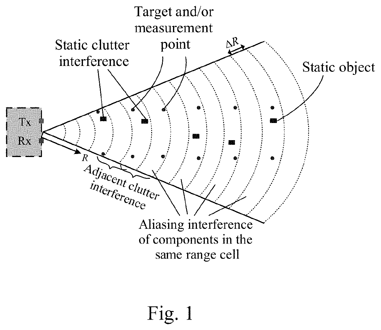 Method and apparatus of full-field vibration measurement via microwave sensing